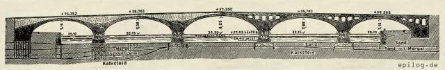 Längenschnitt der Tolbiac-Brücke