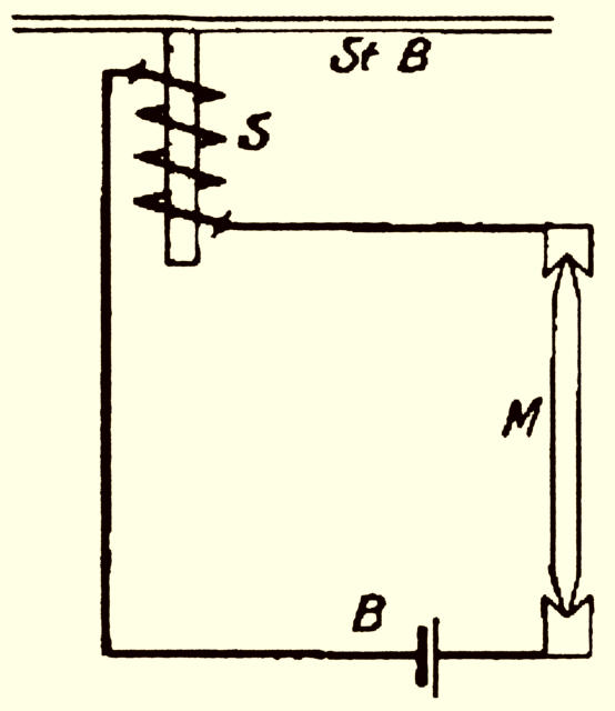 Schema des Telegraphonprinzips