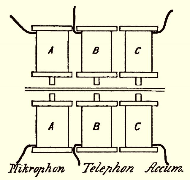 Anordnung der Elektromagnete