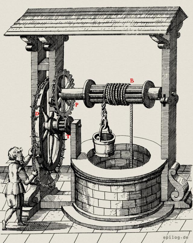 Maschine zur Wasserhebung aus sehr tiefen Brunnen