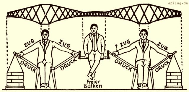 Konstruktionsprinzips der Auslegerbrücken