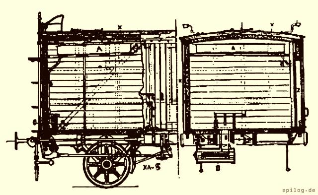 Eisenbahn-Bierwaggon