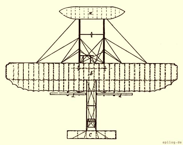 Flugmaschine Wright