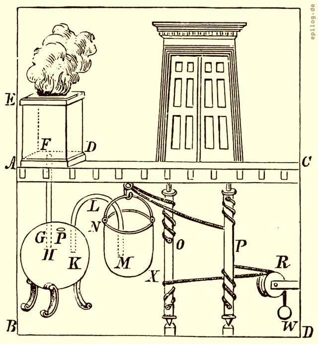 Antike Dampfmaschine