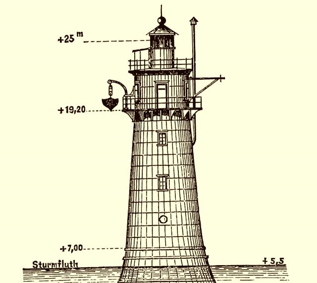 Ansicht des Leuchtturms