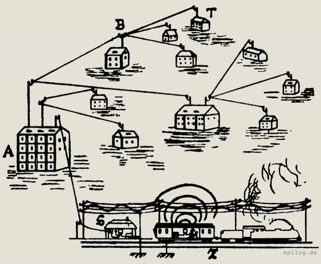 Schema der Zug-Telefonie