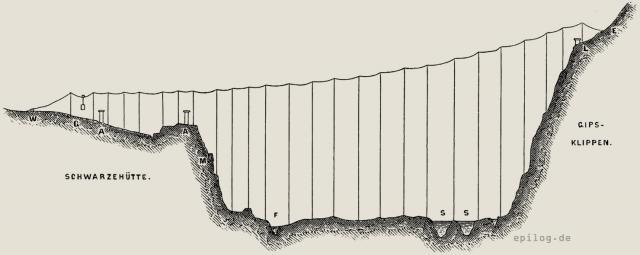 Seiltransportbahn bei Schwarzehütte