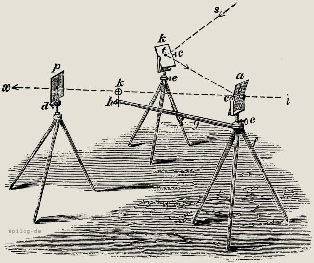 Feld-Heliograph von Begbie