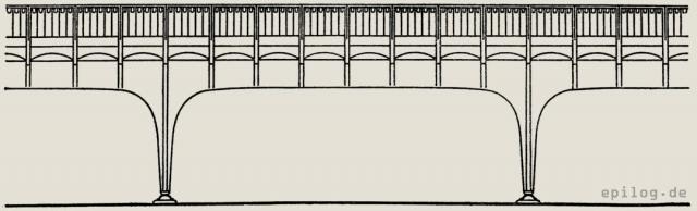 Hochbahnviadukt in der Schönhauser Allee.