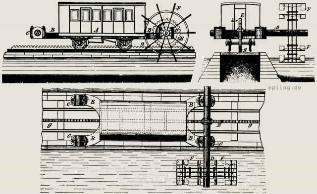 Eisenbahn durch Wasserkraft betrieben