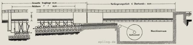 Geneigten Ebene