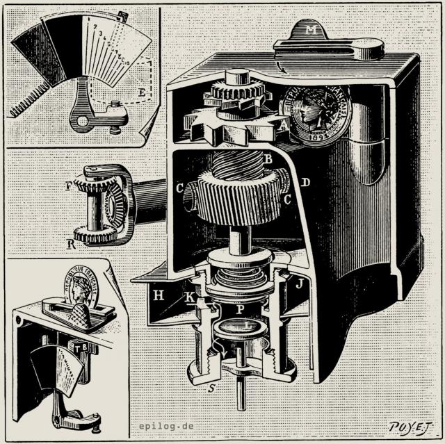 Der Mechanismus des Zählapparats.