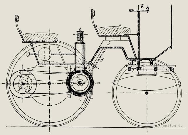 Konstruktion des Straßenwagens.