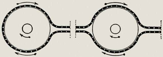 Kontinuierliche Eisenbahn