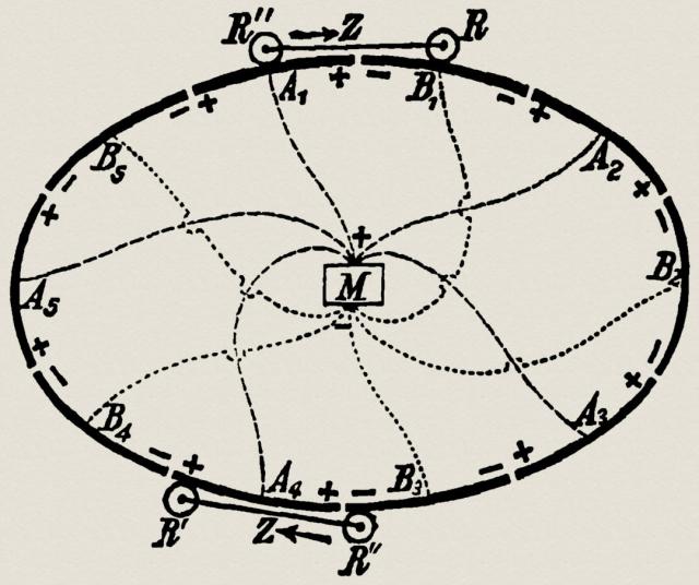 Drahtbahnen mit elektrischem Betrieb