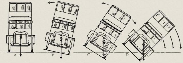 Schematische Darstellung der Kippbewegung.