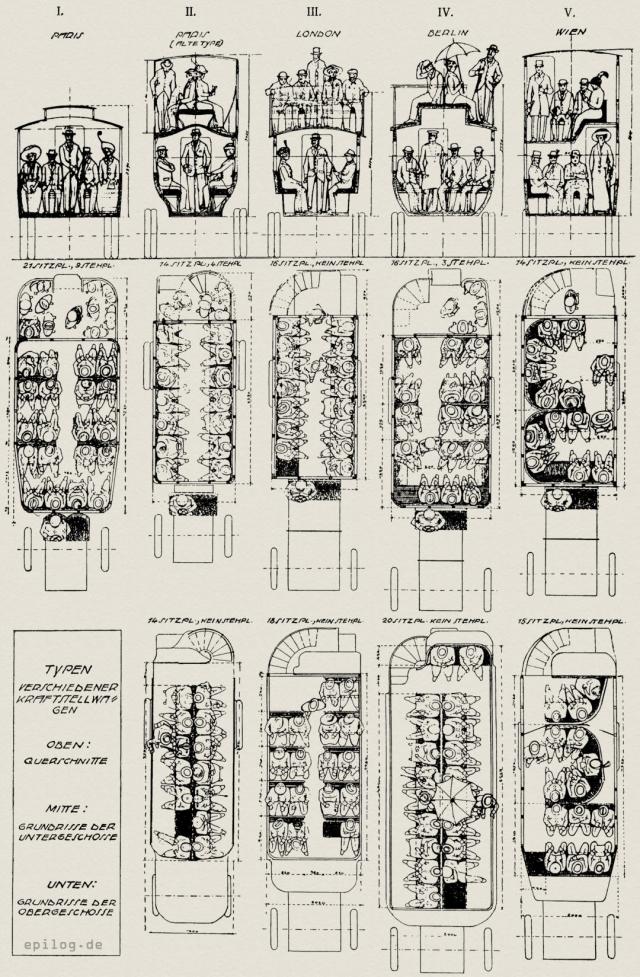 Typen verschiedener Kraftstellwagen.