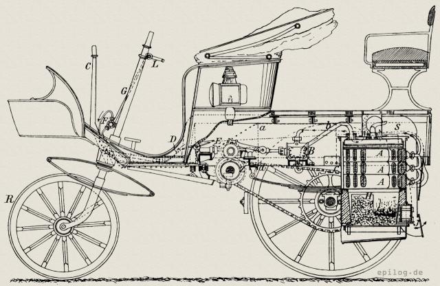 Dampfwagen System Serpollet. Längsschnitt.